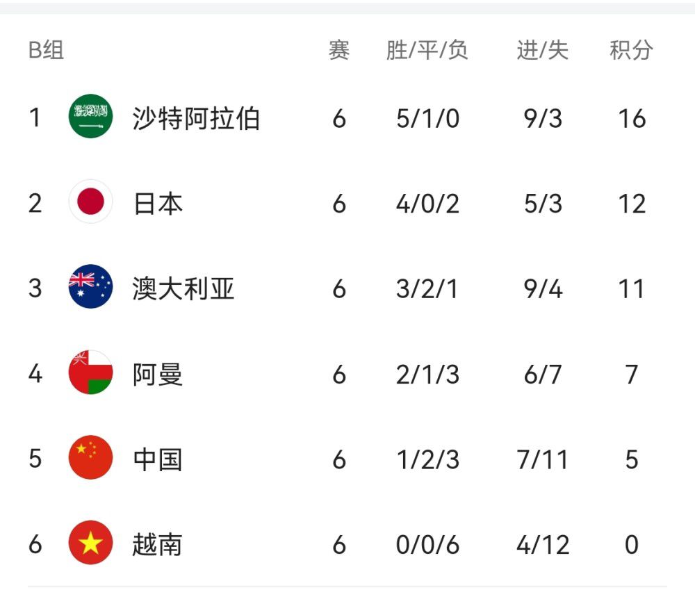 《最好的我们》累计票房已达3.5亿,即将超越《老师·好》(总票房3.53 票房播报:端午档报收7.78亿 《最好的我们》逆袭 2019-06-10 6月9日,端午节第三天大盘报收票房1.79亿,今年端午档期报收票房共计7.78亿,较去年同期的9.12亿下降了14.69%,虽然今年端午档有《X战警:黑凤凰》《哥斯拉2:怪兽之王》《最好的我们》《追 票房播报:《最好的我们》破3亿 俄罗斯电影逆袭 2019-06-17 6月16日,大盘票房报收1.35亿,《黑衣人:全球追缉》蝉联单日票房冠军,累计票房已达1.78亿,与北美首周末票房成绩持平(约合人民币1.97亿)。