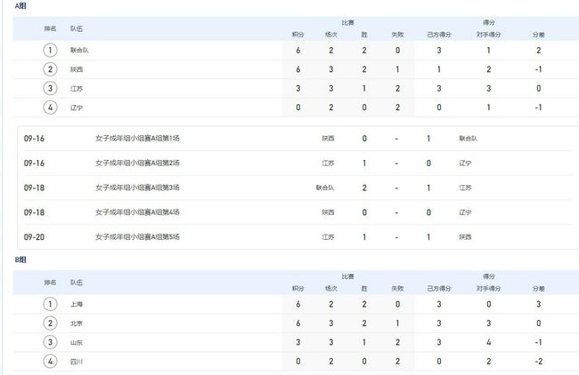 明道、陈乔恩婚纱照曝光 百万重金打造豪华大婚 2010-01-19 明道和陈乔恩双双离开老东家乔杰立，日前两人首度合体为内地知名婚纱代言，明道笑说：“旧爱还是最美！